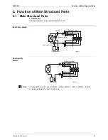 Предварительный просмотр 94 страницы Daikin Super Multi NX C-Series Service Manual