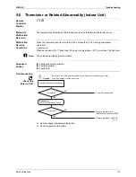 Preview for 186 page of Daikin Super Multi NX C-Series Service Manual