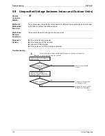 Предварительный просмотр 189 страницы Daikin Super Multi NX C-Series Service Manual