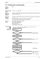 Предварительный просмотр 200 страницы Daikin Super Multi NX C-Series Service Manual