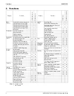 Preview for 9 page of Daikin SUPER MULTI NX CDXS18LVJU Engineering Data