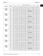 Preview for 204 page of Daikin SUPER MULTI NX CDXS18LVJU Engineering Data