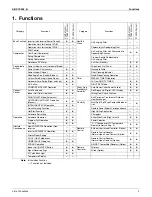 Preview for 10 page of Daikin SUPER MULTI NX CDXS18LVJU Service Manual