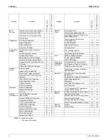 Preview for 11 page of Daikin SUPER MULTI NX CDXS18LVJU Service Manual