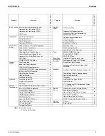 Preview for 12 page of Daikin SUPER MULTI NX CDXS18LVJU Service Manual