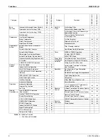 Preview for 13 page of Daikin SUPER MULTI NX CDXS18LVJU Service Manual