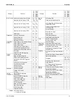 Preview for 14 page of Daikin SUPER MULTI NX CDXS18LVJU Service Manual