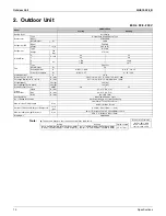 Preview for 21 page of Daikin SUPER MULTI NX CDXS18LVJU Service Manual