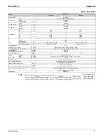 Preview for 22 page of Daikin SUPER MULTI NX CDXS18LVJU Service Manual