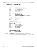 Preview for 27 page of Daikin SUPER MULTI NX CDXS18LVJU Service Manual