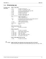 Preview for 30 page of Daikin SUPER MULTI NX CDXS18LVJU Service Manual