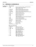 Preview for 40 page of Daikin SUPER MULTI NX CDXS18LVJU Service Manual