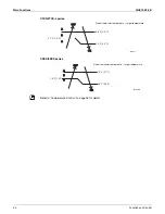 Preview for 51 page of Daikin SUPER MULTI NX CDXS18LVJU Service Manual