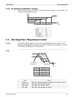 Preview for 66 page of Daikin SUPER MULTI NX CDXS18LVJU Service Manual