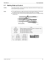 Preview for 68 page of Daikin SUPER MULTI NX CDXS18LVJU Service Manual