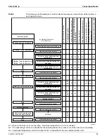 Preview for 72 page of Daikin SUPER MULTI NX CDXS18LVJU Service Manual