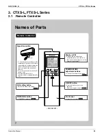 Preview for 96 page of Daikin SUPER MULTI NX CDXS18LVJU Service Manual