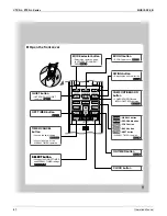 Preview for 97 page of Daikin SUPER MULTI NX CDXS18LVJU Service Manual