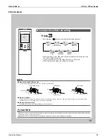 Preview for 102 page of Daikin SUPER MULTI NX CDXS18LVJU Service Manual