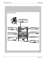 Preview for 129 page of Daikin SUPER MULTI NX CDXS18LVJU Service Manual