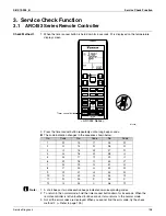 Preview for 146 page of Daikin SUPER MULTI NX CDXS18LVJU Service Manual