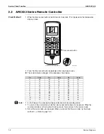 Preview for 149 page of Daikin SUPER MULTI NX CDXS18LVJU Service Manual