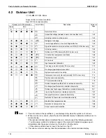 Preview for 153 page of Daikin SUPER MULTI NX CDXS18LVJU Service Manual