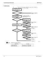 Preview for 155 page of Daikin SUPER MULTI NX CDXS18LVJU Service Manual