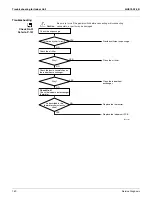 Preview for 157 page of Daikin SUPER MULTI NX CDXS18LVJU Service Manual