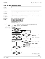 Preview for 160 page of Daikin SUPER MULTI NX CDXS18LVJU Service Manual