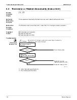 Preview for 161 page of Daikin SUPER MULTI NX CDXS18LVJU Service Manual