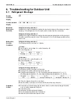 Preview for 164 page of Daikin SUPER MULTI NX CDXS18LVJU Service Manual