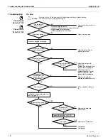 Preview for 165 page of Daikin SUPER MULTI NX CDXS18LVJU Service Manual