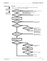 Preview for 166 page of Daikin SUPER MULTI NX CDXS18LVJU Service Manual