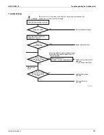 Preview for 168 page of Daikin SUPER MULTI NX CDXS18LVJU Service Manual