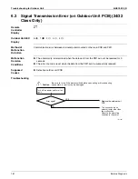 Preview for 169 page of Daikin SUPER MULTI NX CDXS18LVJU Service Manual