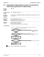 Preview for 170 page of Daikin SUPER MULTI NX CDXS18LVJU Service Manual