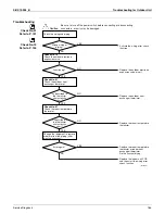 Preview for 172 page of Daikin SUPER MULTI NX CDXS18LVJU Service Manual