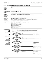 Preview for 174 page of Daikin SUPER MULTI NX CDXS18LVJU Service Manual