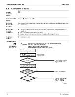 Preview for 175 page of Daikin SUPER MULTI NX CDXS18LVJU Service Manual