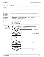 Preview for 176 page of Daikin SUPER MULTI NX CDXS18LVJU Service Manual