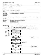 Preview for 177 page of Daikin SUPER MULTI NX CDXS18LVJU Service Manual