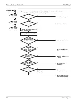 Preview for 179 page of Daikin SUPER MULTI NX CDXS18LVJU Service Manual