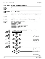 Preview for 181 page of Daikin SUPER MULTI NX CDXS18LVJU Service Manual