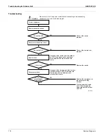 Preview for 183 page of Daikin SUPER MULTI NX CDXS18LVJU Service Manual