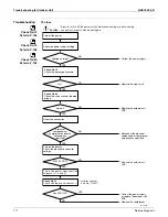 Preview for 185 page of Daikin SUPER MULTI NX CDXS18LVJU Service Manual