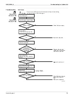 Preview for 186 page of Daikin SUPER MULTI NX CDXS18LVJU Service Manual