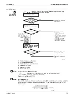 Preview for 190 page of Daikin SUPER MULTI NX CDXS18LVJU Service Manual