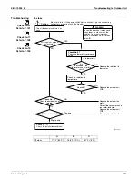 Preview for 192 page of Daikin SUPER MULTI NX CDXS18LVJU Service Manual