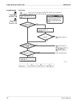 Preview for 193 page of Daikin SUPER MULTI NX CDXS18LVJU Service Manual